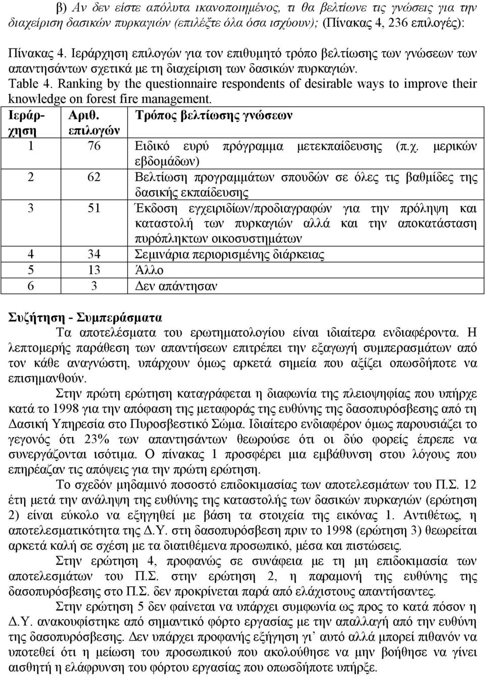 Ranking by the questionnaire respondents of desirable ways to improve their knowledge on forest fire management. Ιεράρχηση Αριθ.