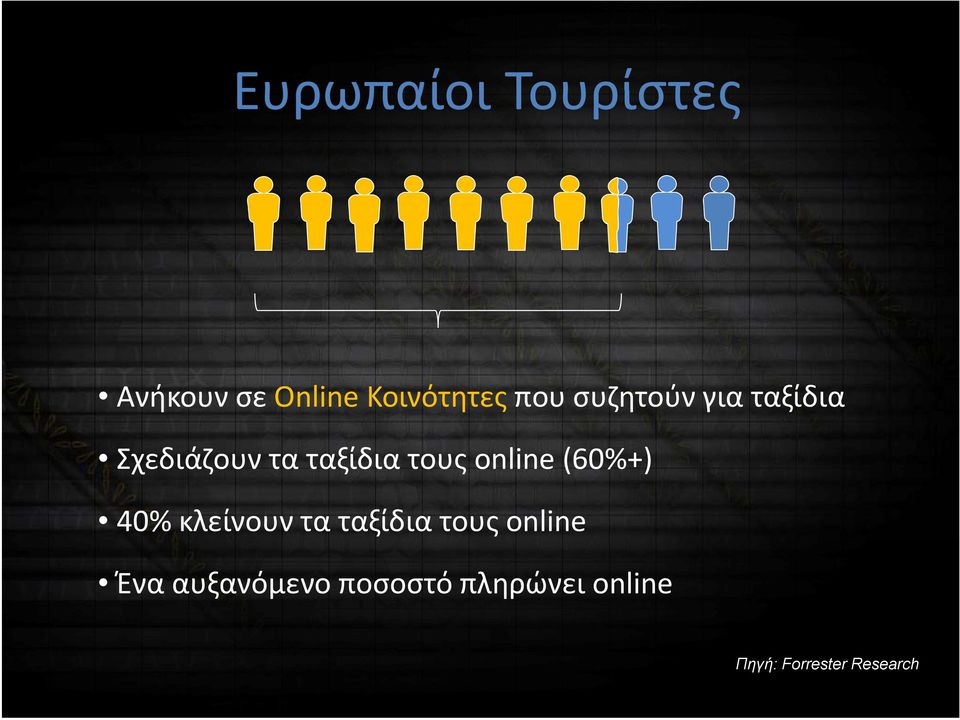 online (60%+) 40% κλείνουν τα ταξίδια τους online Ένα