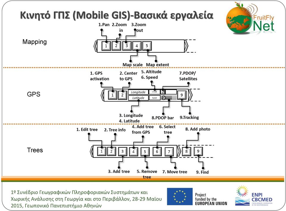 GIS)-Βασικά