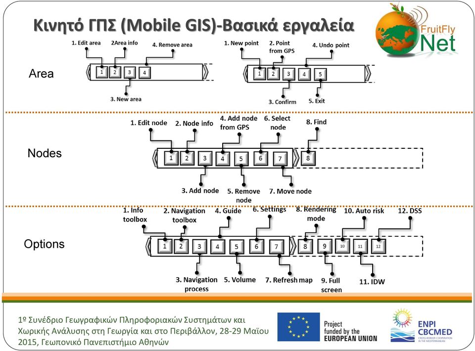 GIS)-Βασικά