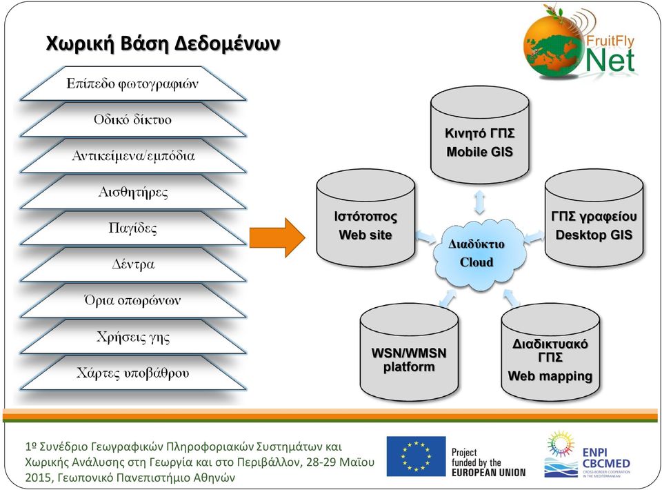 Διαδύκτιο Cloud ΓΠΣ γραφείου Desktop