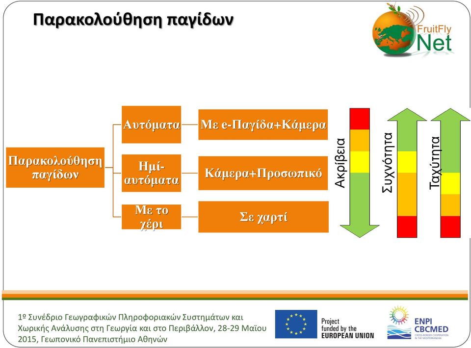 e-παγίδα+κάμερα Παρακολούθηση