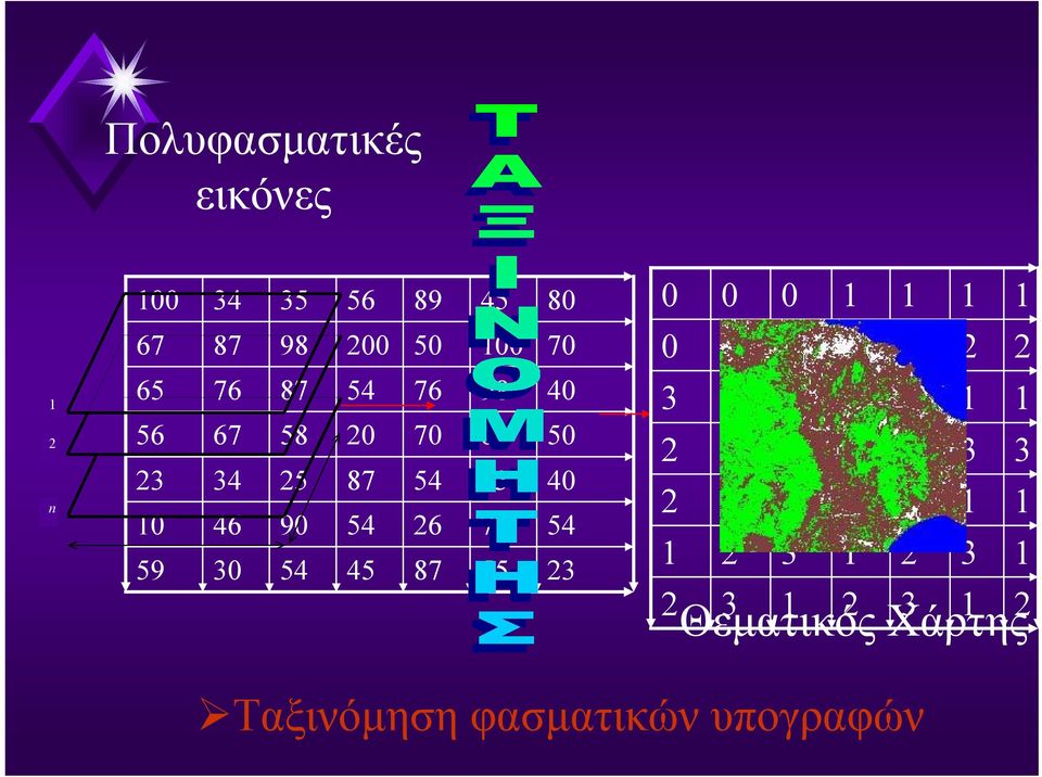 50 200 98 87 67 80 45 89 56 35 34 00 2 n Πολυφασµατικές εικόνες 2 3 2