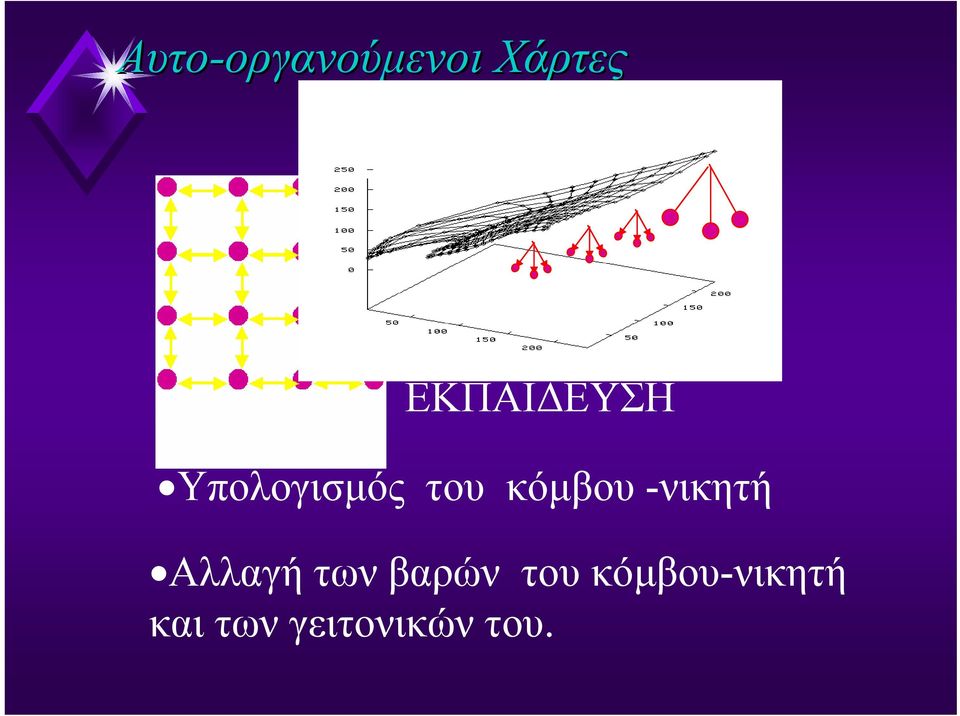 κόµβου -νικητή Αλλαγή των βαρών