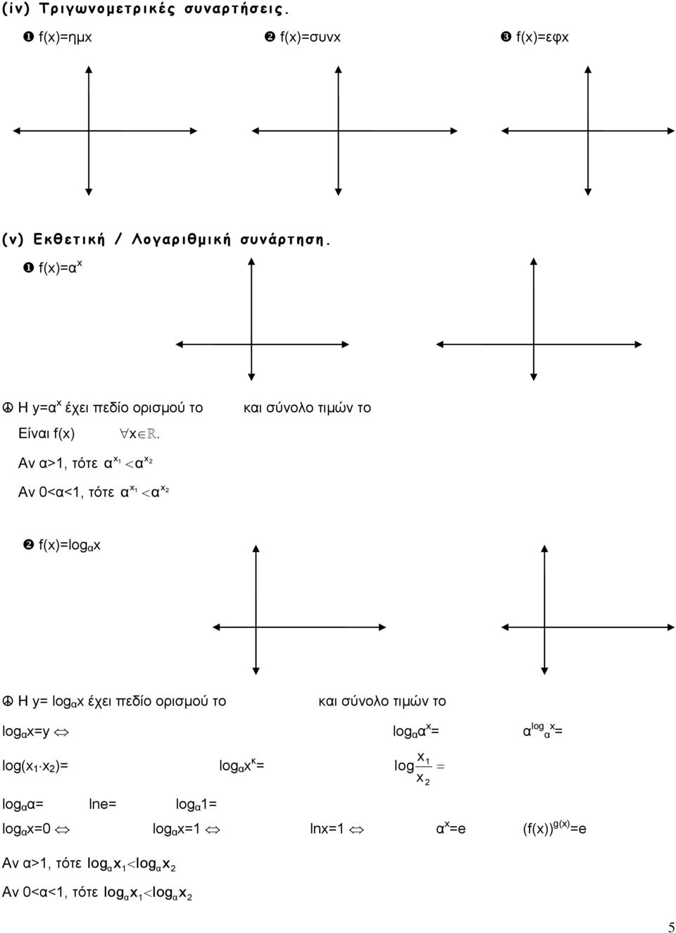 και σύνολο τιμών το x 2 Aν α>1, τότε 1 x α α x 2 Aν 0<α<1, τότε 1 x α α f(x)=log α x H y= log α x έχει πεδίο ορισμού το και