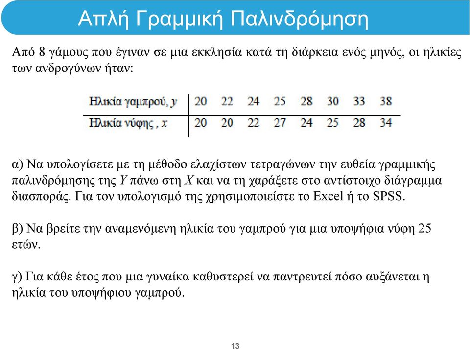 διασποράς. Για τον υπολογισμό της χρησιμοποιείστε το Excel ή το SPSS.