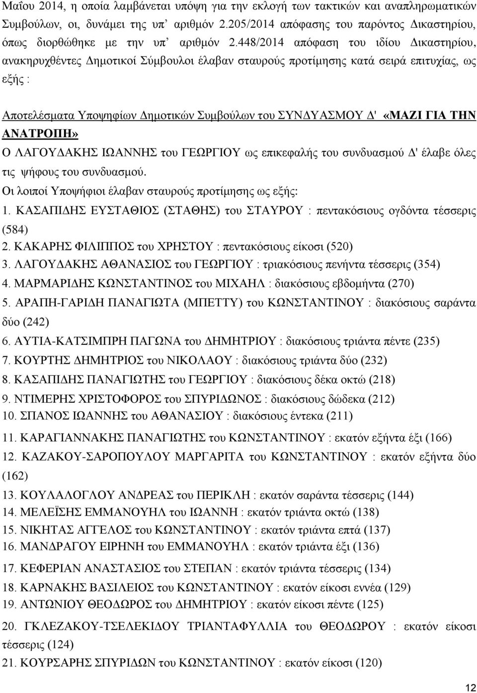 448/2014 απόφαση του ιδίου Δικαστηρίου, ανακηρυχθέντες Δημοτικοί Σύμβουλοι έλαβαν σταυρούς προτίμησης κατά σειρά επιτυχίας, ως εξής : Αποτελέσματα Υποψηφίων Δημοτικών Συμβούλων του ΣΥΝΔΥΑΣΜΟΥ Δ'