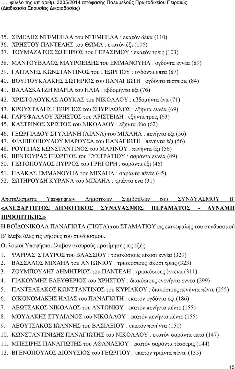 ΓΑΪΤΑΝΗΣ ΚΩΝΣΤΑΝΤΙΝΟΣ του ΓΕΩΡΓΙΟΥ : ογδόντα επτά (87) 40. ΒΟΥΓΙΟΥΚΛΑΚΗΣ ΣΩΤΗΡΙΟΣ του ΠΑΝΑΓΙΩΤΗ : ογδόντα τέσσερις (84) 41. ΒΑΛΑΣΚΑΤΖΗ ΜΑΡΙΑ του ΗΛΙΑ : εβδομήντα έξι (76) 42.