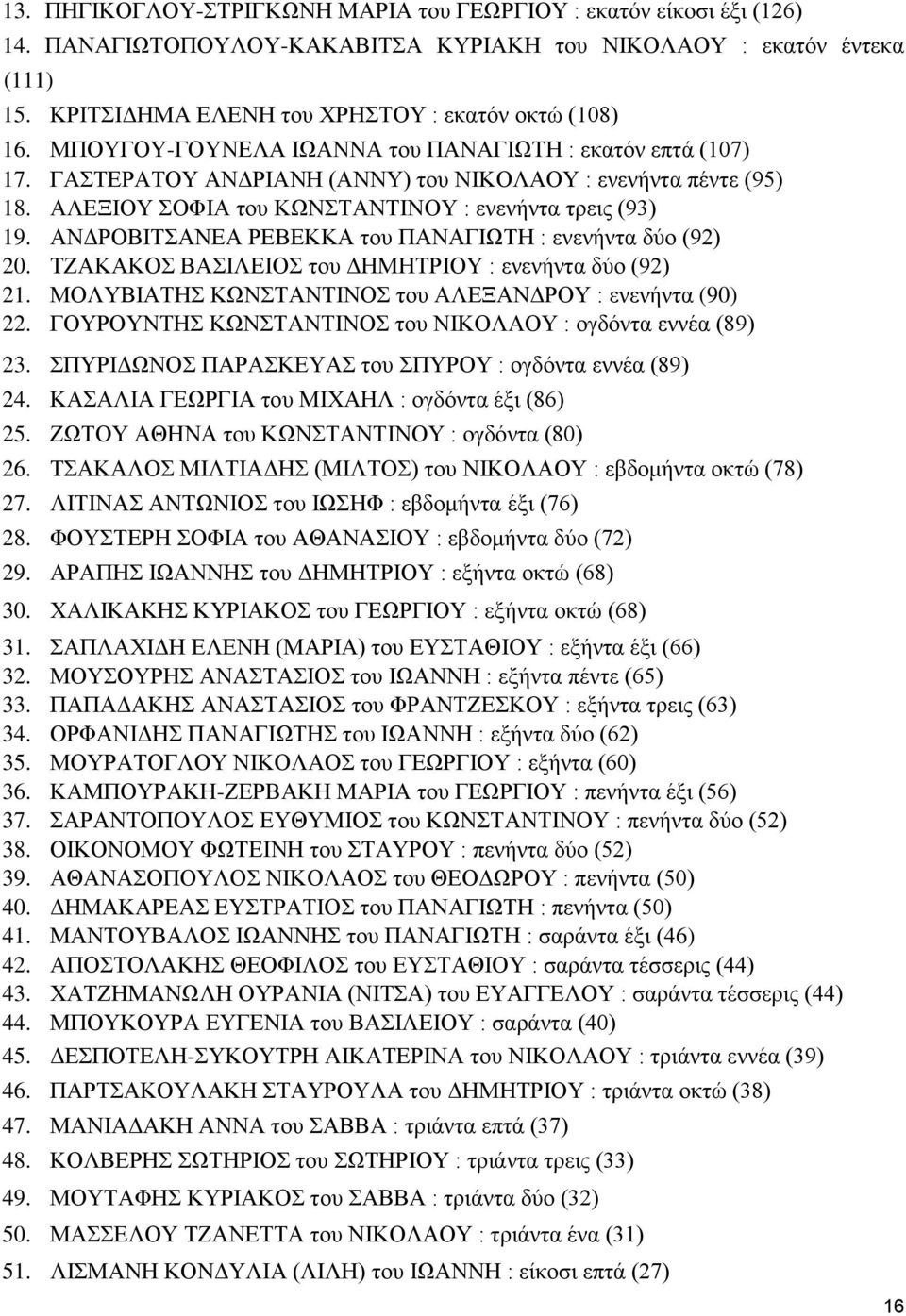 ΑΝΔΡΟΒΙΤΣΑΝΕΑ ΡΕΒΕΚΚΑ του ΠΑΝΑΓΙΩΤΗ : ενενήντα δύο (92) 20. ΤΖΑΚΑΚΟΣ ΒΑΣΙΛΕΙΟΣ του ΔΗΜΗΤΡΙΟΥ : ενενήντα δύο (92) 21. ΜΟΛΥΒΙΑΤΗΣ ΚΩΝΣΤΑΝΤΙΝΟΣ του ΑΛΕΞΑΝΔΡΟΥ : ενενήντα (90) 22.