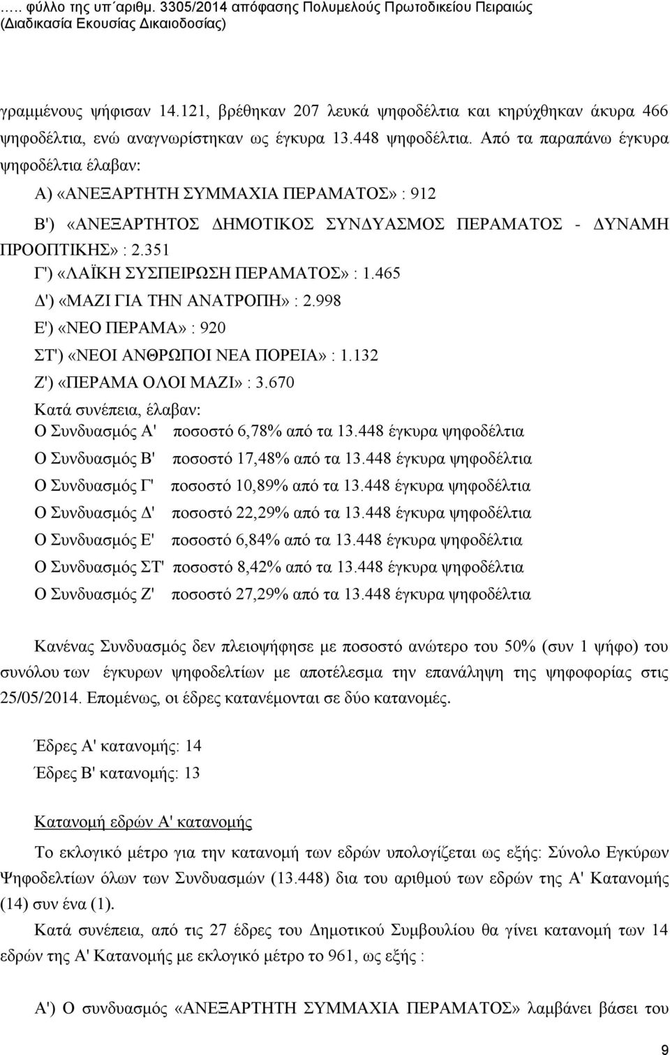 Από τα παραπάνω έγκυρα ψηφοδέλτια έλαβαν: Α) «ΑΝΕΞΑΡΤΗΤΗ ΣΥΜΜΑΧΙΑ ΠΕΡΑΜΑΤΟΣ» : 912 Β') «ΑΝΕΞΑΡΤΗΤΟΣ ΔΗΜΟΤΙΚΟΣ ΣΥΝΔΥΑΣΜΟΣ ΠΕΡΑΜΑΤΟΣ - ΔΥΝΑΜΗ ΠΡΟΟΠΤΙΚΗΣ» : 2.351 Γ') «ΛΑΪΚΗ ΣΥΣΠΕΙΡΩΣΗ ΠΕΡΑΜΑΤΟΣ» : 1.