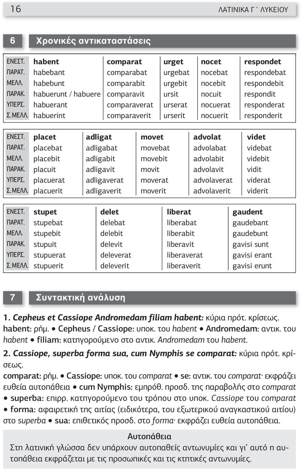 Χρονικές αντικαταστάσεις habent comparat urget nocet respondet habebant comparabat urgebat nocebat respondebat habebunt comparabit urgebit nocebit respondebit habuerunt / habuere comparavit ursit