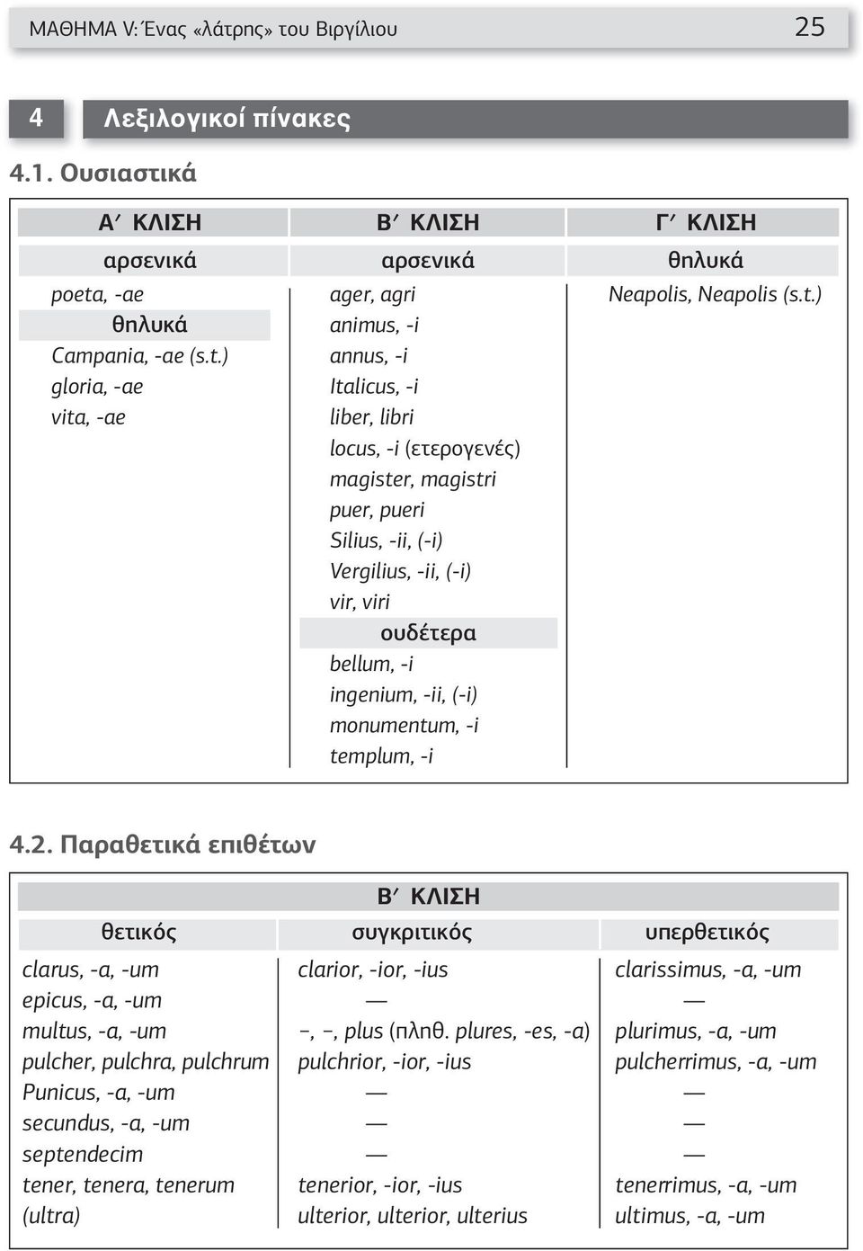 ) gloria, -ae vita, -ae ager, agri animus, -i annus, -i Italicus, -i liber, libri locus, -i (ετερογενές) magister, magistri puer, pueri Silius, -ii, (-i) Vergilius, -ii, (-i) vir, viri ουδέτερα