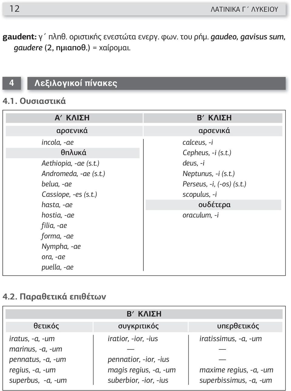 t.) Perseus, -i, (-os) (s.t.) scopulus, -i ουδέτερα oraculum, -i 4.2.