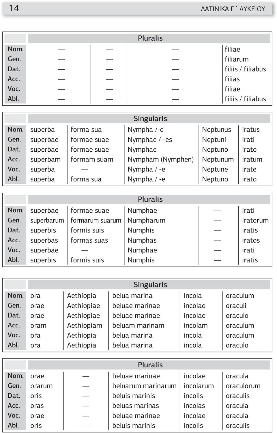 formae suae Numphae irati superbarum formarum suarum Numpharum iratorum superbis formis suis Numphis iratis superbas formas suas Numphas iratos superbae Numphae irati superbis formis suis Numphis