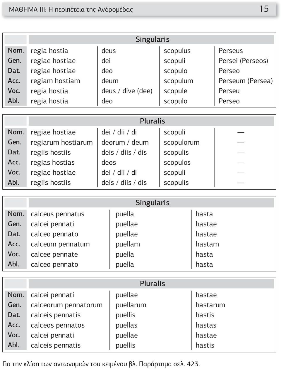 / dii / di scopuli deorum / deum scopulorum deis / diis / dis scopulis deos scopulos dei / dii / di scopuli deis / diis / dis scopulis calceus pennatus calcei pennati calceo pennato calceum pennatum