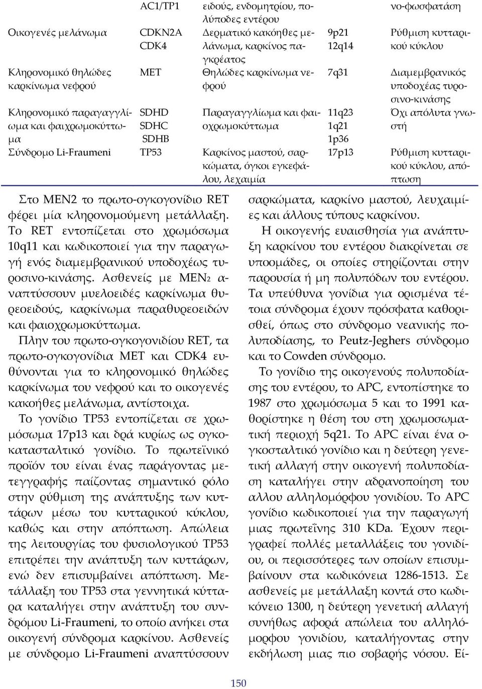 RET φέρει μία κληρονομούμενη μετάλλαξη. Το RET εντοπίζεται στο χρωμόσωμα 10q11 και κωδικοποιεί για την παραγωγή ενός διαμεμβρανικού υποδοχέως τυροσινο κινάσης.