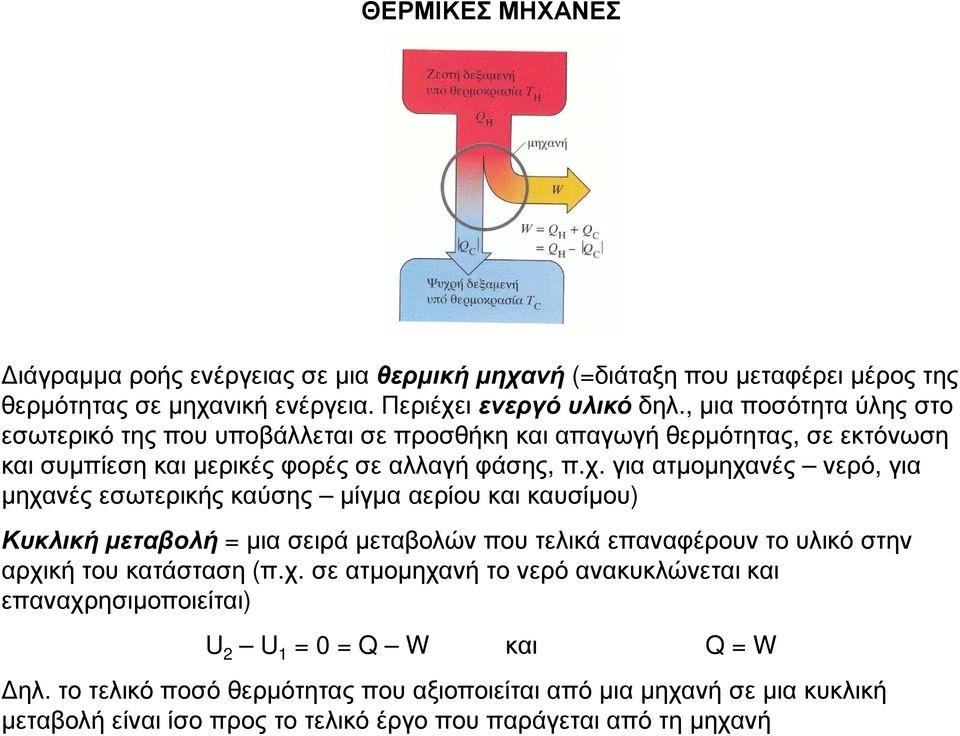 για ατµοµηχανές νερό, για µηχανές εσωτερικής καύσης µίγµα αερίου και καυσίµου) Κυκλική µεταβολή = µια σειρά µεταβολών που τελικά επαναφέρουν το υλικό στην αρχική του κατάσταση (π.χ. σε ατµοµηχανή το νερό ανακυκλώνεται και επαναχρησιµοποιείται) U 2 U 1 = 0 = W και = W ηλ.