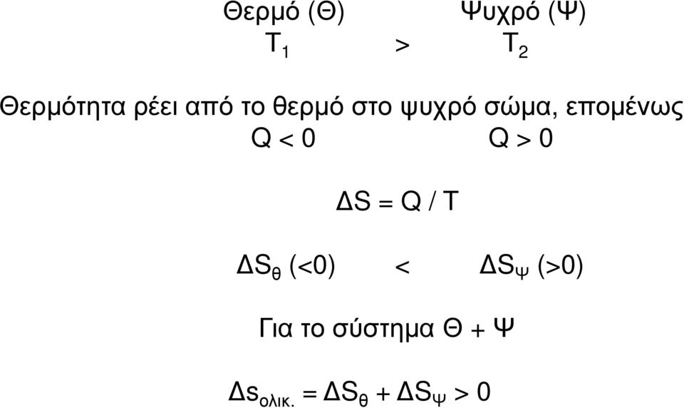 εποµένως < 0 > 0 S = / T S θ (<0) < S Ψ