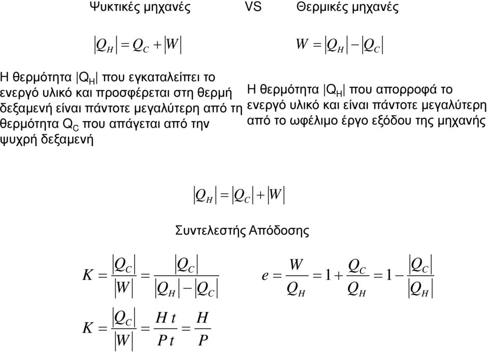 δεξαµενή Η θερµότητα H που απορροφά το ενεργό υλικό και είναι πάντοτε µεγαλύτερη από το ωφέλιµο έργο