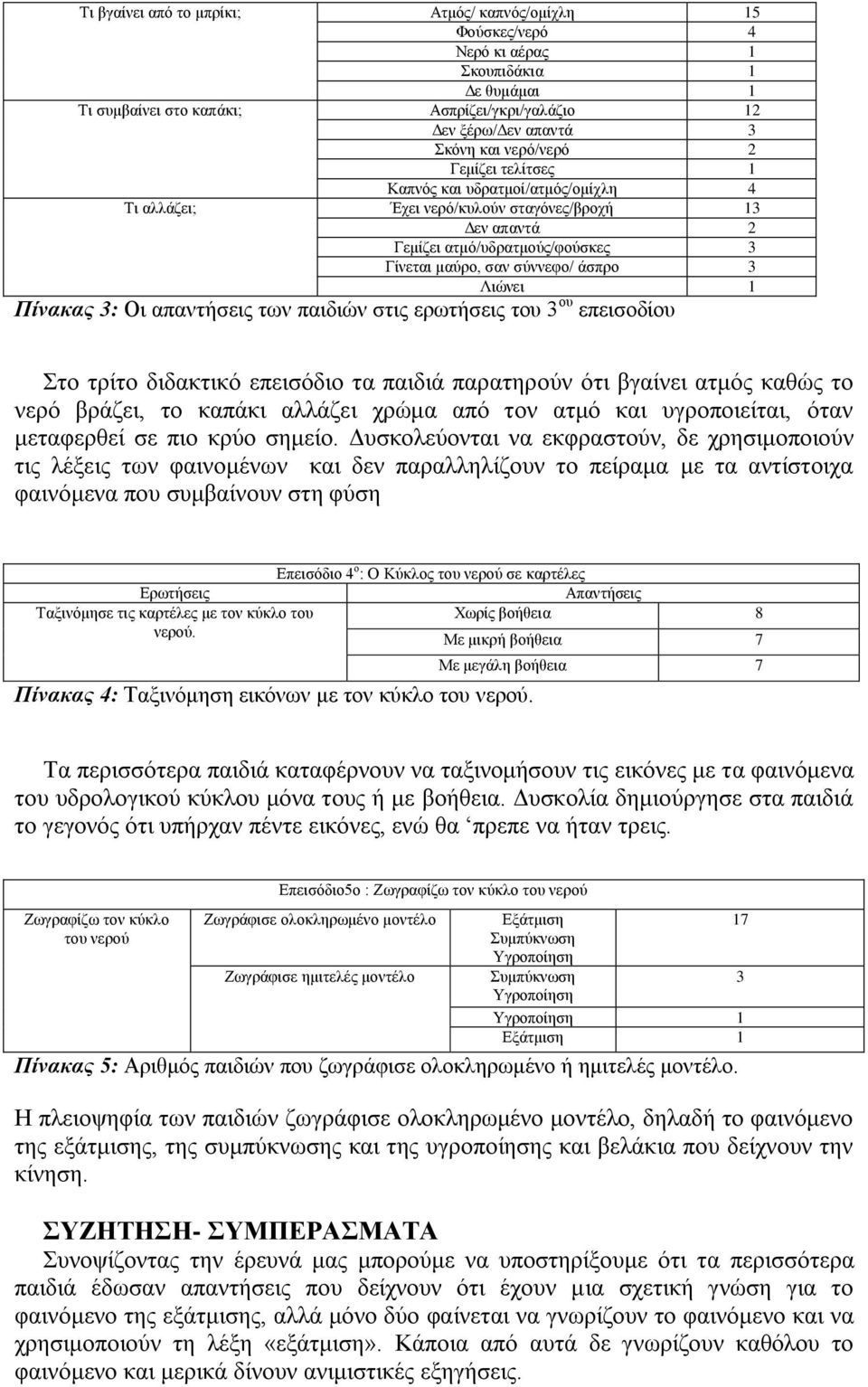 Πίνακας 3: Οη απαληήζεηο ησλ παηδηώλ ζηηο εξσηήζεηο ηνπ 3 νπ επεηζνδίνπ Σην ηξίην δηδαθηηθό επεηζόδην ηα παηδηά παξαηεξνύλ όηη βγαίλεη αηκόο θαζώο ην λεξό βξάδεη, ην θαπάθη αιιάδεη ρξώκα από ηνλ αηκό