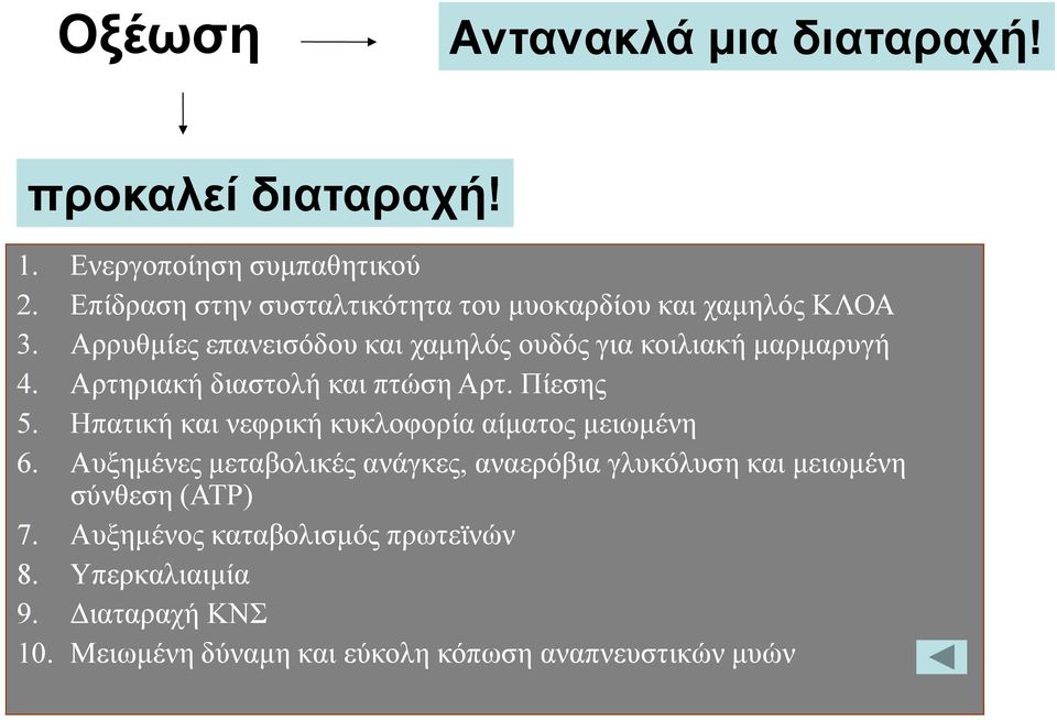 Αρρυθµίες επανεισόδου και χαµηλός ουδός για κοιλιακή µαρµαρυγή 4. Αρτηριακή διαστολή και πτώση Αρτ. Πίεσης 5.