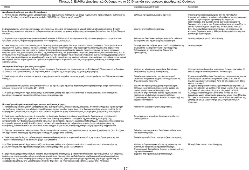 ΑΔΠ. 2. Γεκηνπξγία ελόο κεραληζκνύ αλάιεςεο ππνρξεώζεσλ ζε όια ηα Υπνπξγεία θαη ηα λνκηθά πξόζσπα δεκνζίνπ δηθαίνπ.