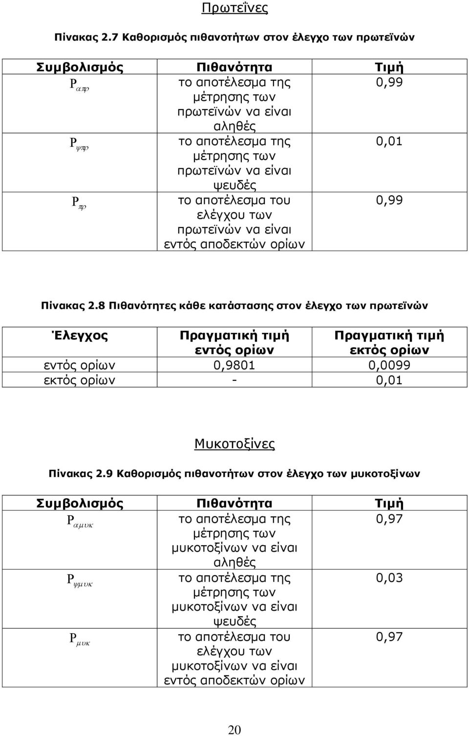 ψευδές το αποτέλεσμα του 0,99 ελέγχου των πρωτεϊνών να είναι εντός αποδεκτών ορίων Πίνακας 2.