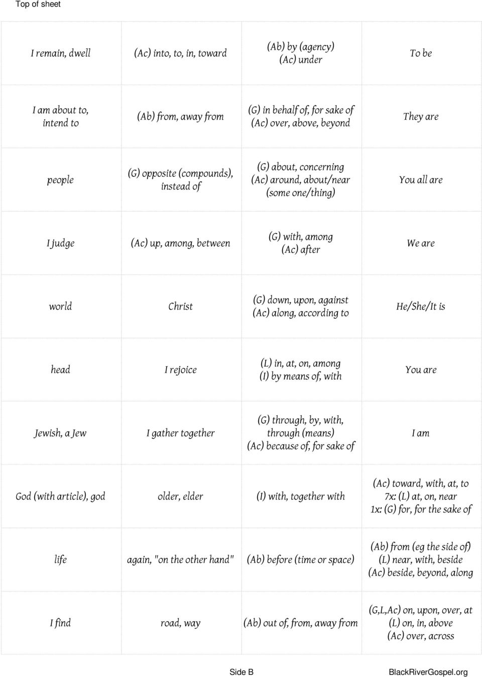 (G) down, upon, against (Ac) along, according to He/She/It is head I rejoice (L) in, at, on, among (I) by means of, with You are Jewish, a Jew I gather together (G) through, by, with, through (means)