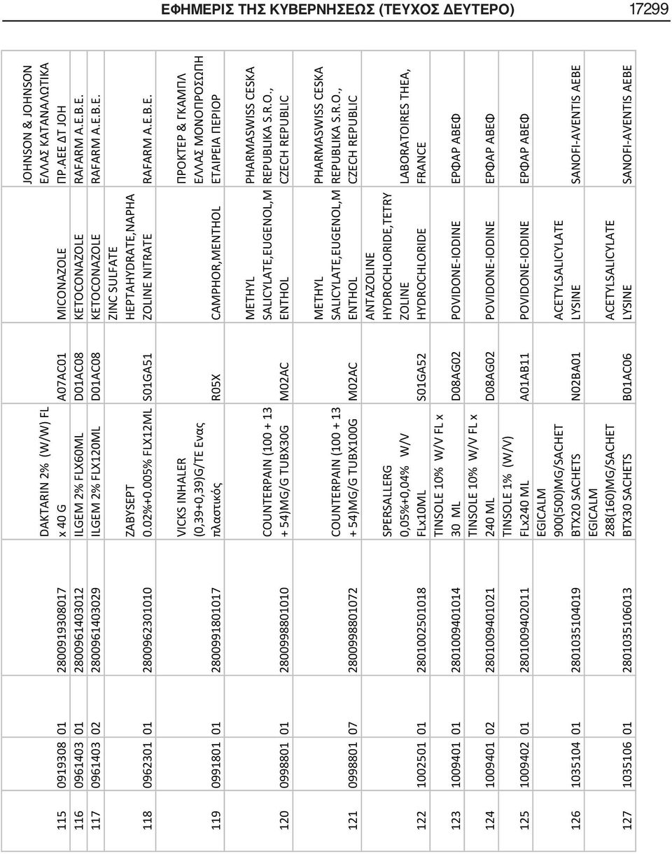 005% FLX12ML S01GA51 ZINC SULFATE HEPTAHYDRATE,NAPHA ZOLINE NITRATE RAFARM 119 0991801 01 2800991801017 VICKS INHALER (0,39+0,39)G/ R05X CAMPHOR,MENTHOL & 120 0998801 01 2800998801010 COUNTERPAIN