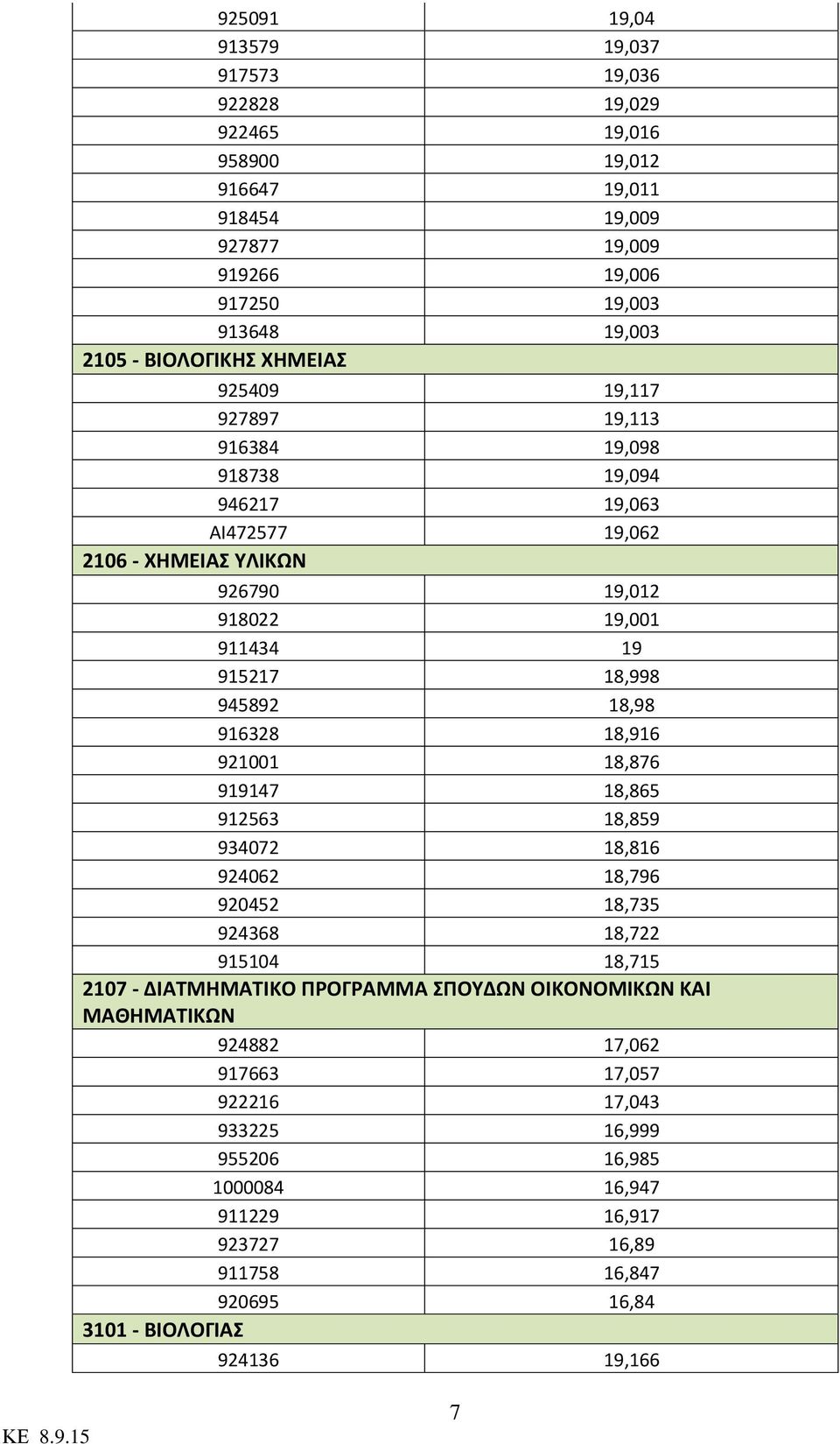 945892 18,98 916328 18,916 921001 18,876 919147 18,865 912563 18,859 934072 18,816 924062 18,796 920452 18,735 924368 18,722 915104 18,715 2107 - ΔΙΑΤΜΗΜΑΤΙΚΟ ΠΡΟΓΡΑΜΜΑ ΣΠΟΥΔΩΝ