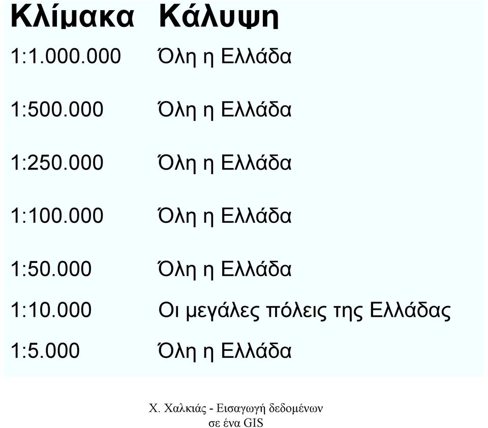 000 Όλη η Ελλάδα 1:50.000 Όλη η Ελλάδα 1:10.