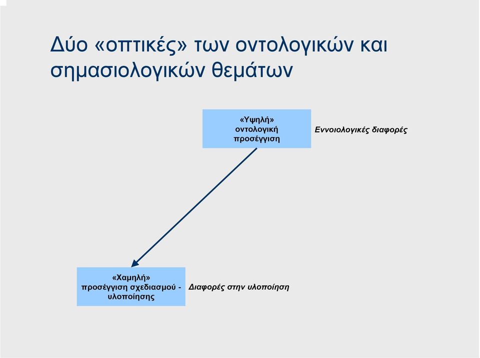 προσέγγιση Εννοιολογικές διαφορές «Χαµηλή»