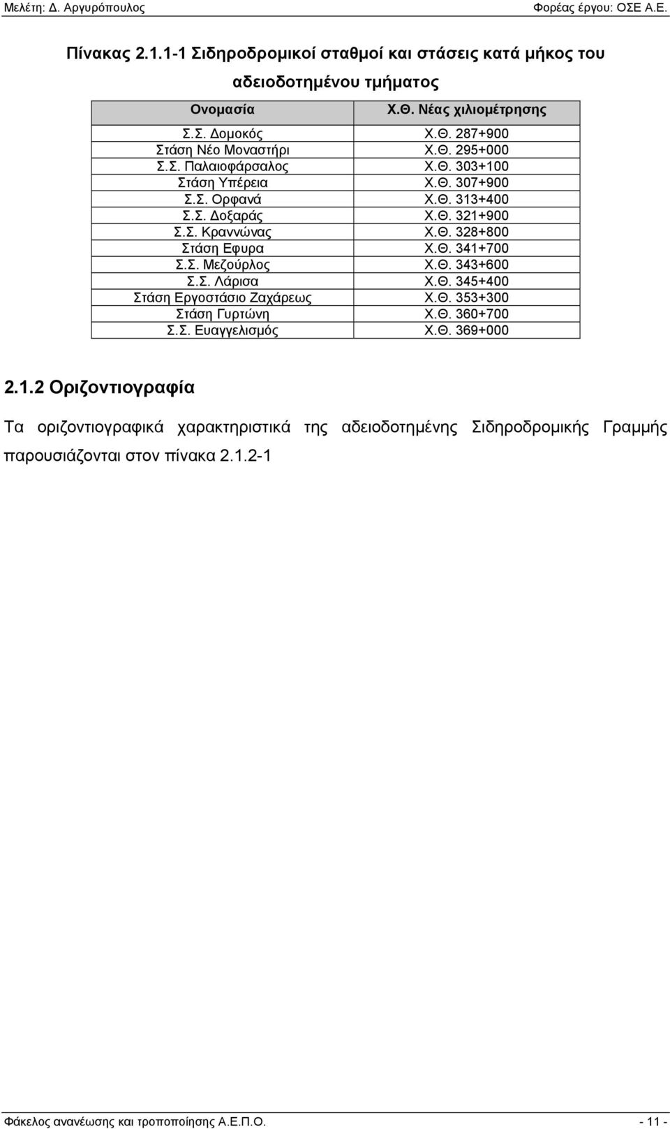 Σ. Μεζούρλος Χ.Θ. 343+600 Σ.Σ. Λάρισα Χ.Θ. 345+400 Στάση Εργοστάσιο Ζαχάρεως Χ.Θ. 353+300 Στάση Γυρτώνη Χ.Θ. 360+700 Σ.Σ. Ευαγγελισμός Χ.Θ. 369+000 2.1.