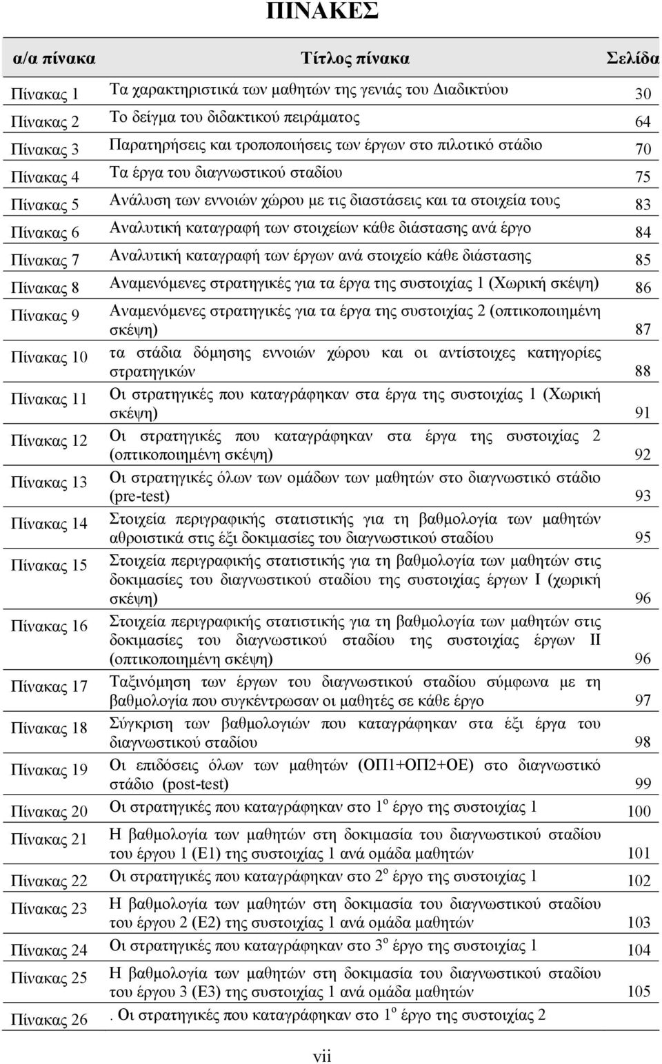 στοιχείων κάθε διάστασης ανά έργο 84 Πίνακας 7 Αναλυτική καταγραφή των έργων ανά στοιχείο κάθε διάστασης 85 Πίνακας 8 Αναμενόμενες στρατηγικές για τα έργα της συστοιχίας 1 (Χωρική σκέψη) 86 Πίνακας 9