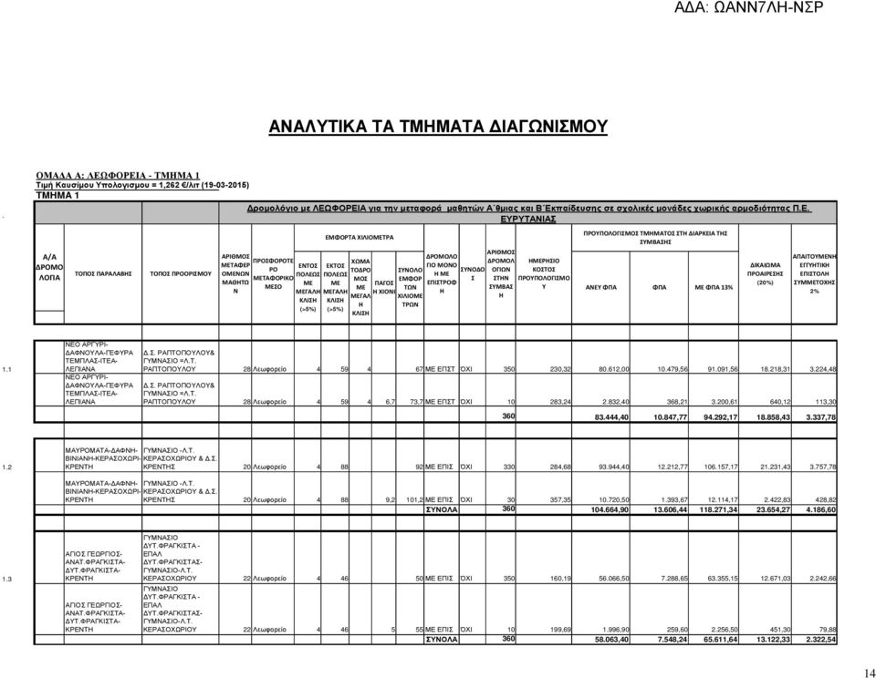 ΕΥΡΥΤΑΝΙΑΣ ΜΟ Λ ΤΟΠΟΣ ΠΑΡΑΛΑΒΣ ΤΑΦΕΡ ΟΝΩΝ ΜΑΘΤΩ Ν ΟΤΕ ΡΟ ΤΑΦΟΡΙΚΟ ΣΟ ΓΑΛ ΕΜΦΟΡΤΑ ΧΙΛΙΟΤΡΑ ΓΑΛ ΧΩΜΑ Τ ΓΑΛ ΕΜΦΟΡ ΤΩΝ ΧΙΛΙΟ ΤΡΩΝ Ο ΓΙΟ ΜΟΝΟ ΕΠΙΣΤΡΟΦ ΣΥΝΟΔΟ Σ ΟΓΙΩΝ ΣΤΝ ΣΥΜΒΑΣ ΡΣΙΟ ΜΟ Υ ΤΜΜΑΤΟΣ ΣΤ