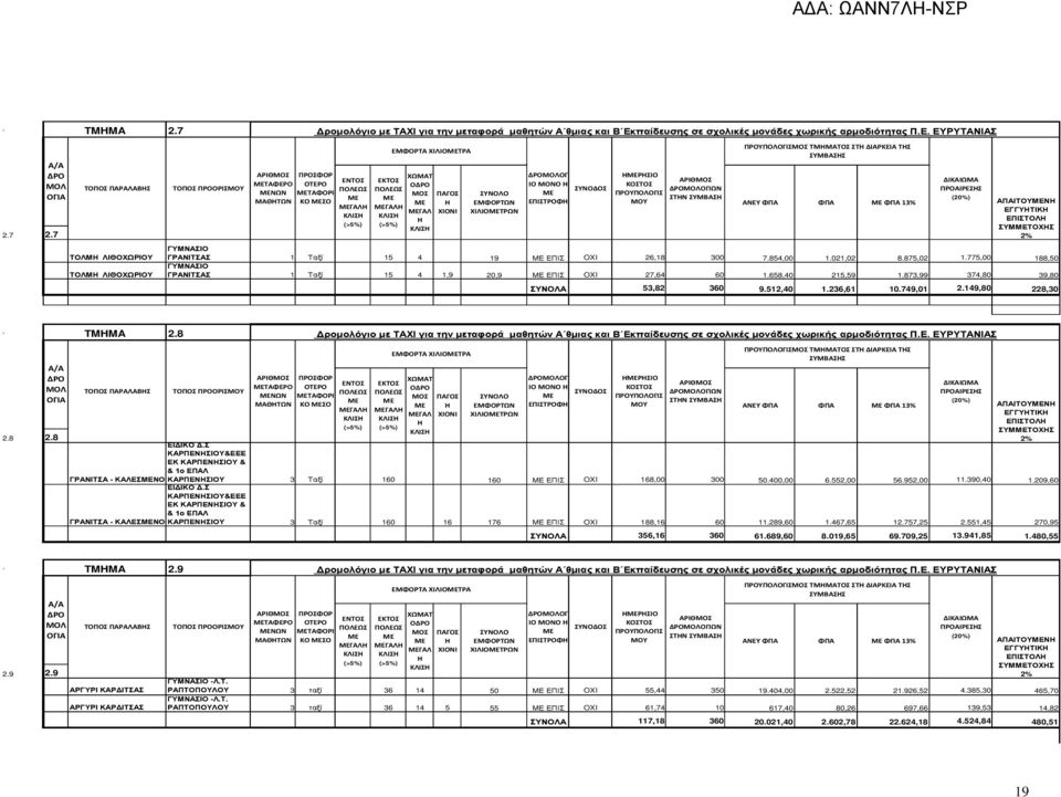 ΓΡΑΝΙΤΣΑΣ 1 Ταξί 15 4 19 ΕΠΙΣ OXI 26,18 300 7.854,00 1.021,02 8.875,02 1.775,00 188,50 ΓΥΜΝΑΣΙΟ ΓΡΑΝΙΤΣΑΣ 1 Ταξί 15 4 1,9 20,9 ΕΠΙΣ OXI 27,64 60 1.658,40 215,59 1.