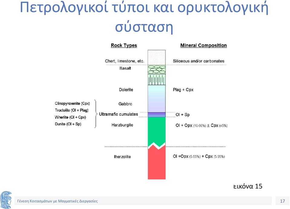 ορυκτολογική