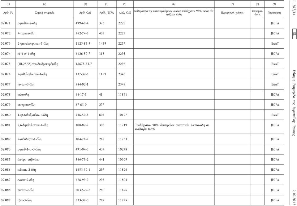 079 ισοπροπανόλη 67-63-0 277 JECFA 02.080 1-(p-τολυλ)αιθαν-1-όλη 536-50-5 805 10197 02.