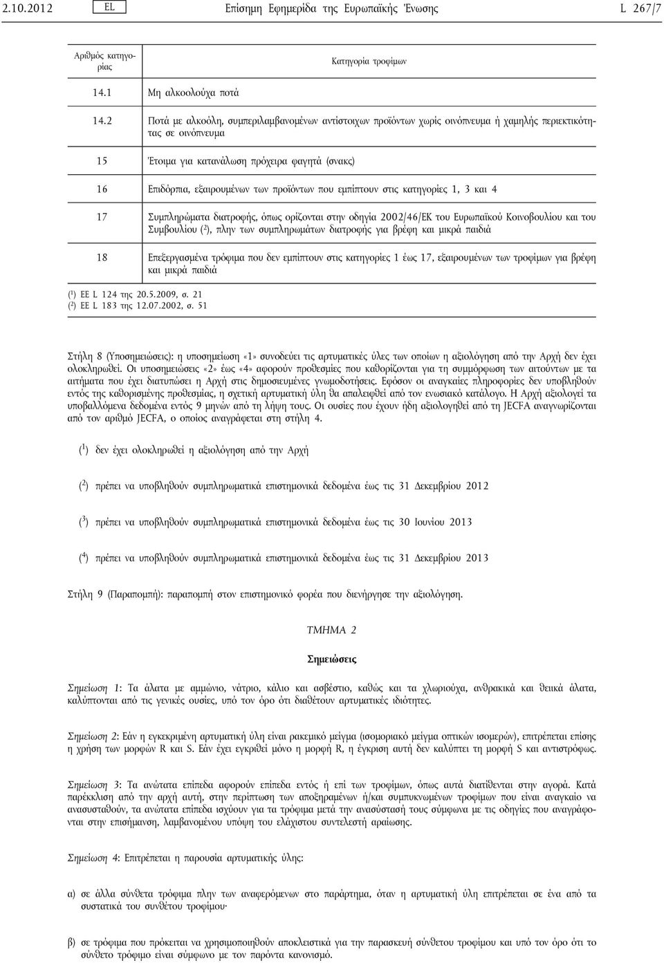 προϊόντων που εμπίπτουν στις κατηγορίες 1, 3 και 4 17 Συμπληρώματα διατροφής, όπως ορίζονται στην οδηγία 2002/46/ΕΚ του Ευρωπαϊκού Κοινοβουλίου και του Συμβουλίου ( 2 ), πλην των συμπληρωμάτων