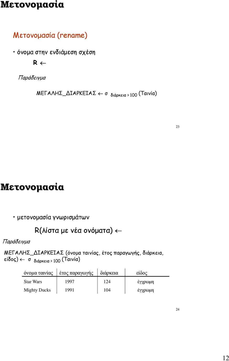 ΜΕΓΑΛΗΣ_ΔΙΑΡΚΕΙΑΣ (όνομα ταινίας, έτος παραγωγής, διάρκεια, είδος) σ διάρκεια > 100 (Ταινία)