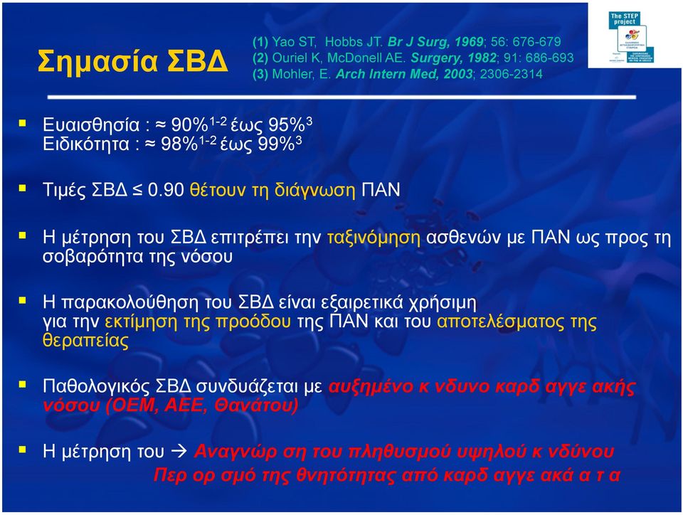 90 θέτουν τη διάγνωση ΠΑΝ Η µέτρηση του ΣΒΔ επιτρέπει την ταξινόµηση ασθενών µε ΠΑΝ ως προς τη σοβαρότητα της νόσου Η παρακολούθηση του ΣΒΔ είναι εξαιρετικά χρήσιµη