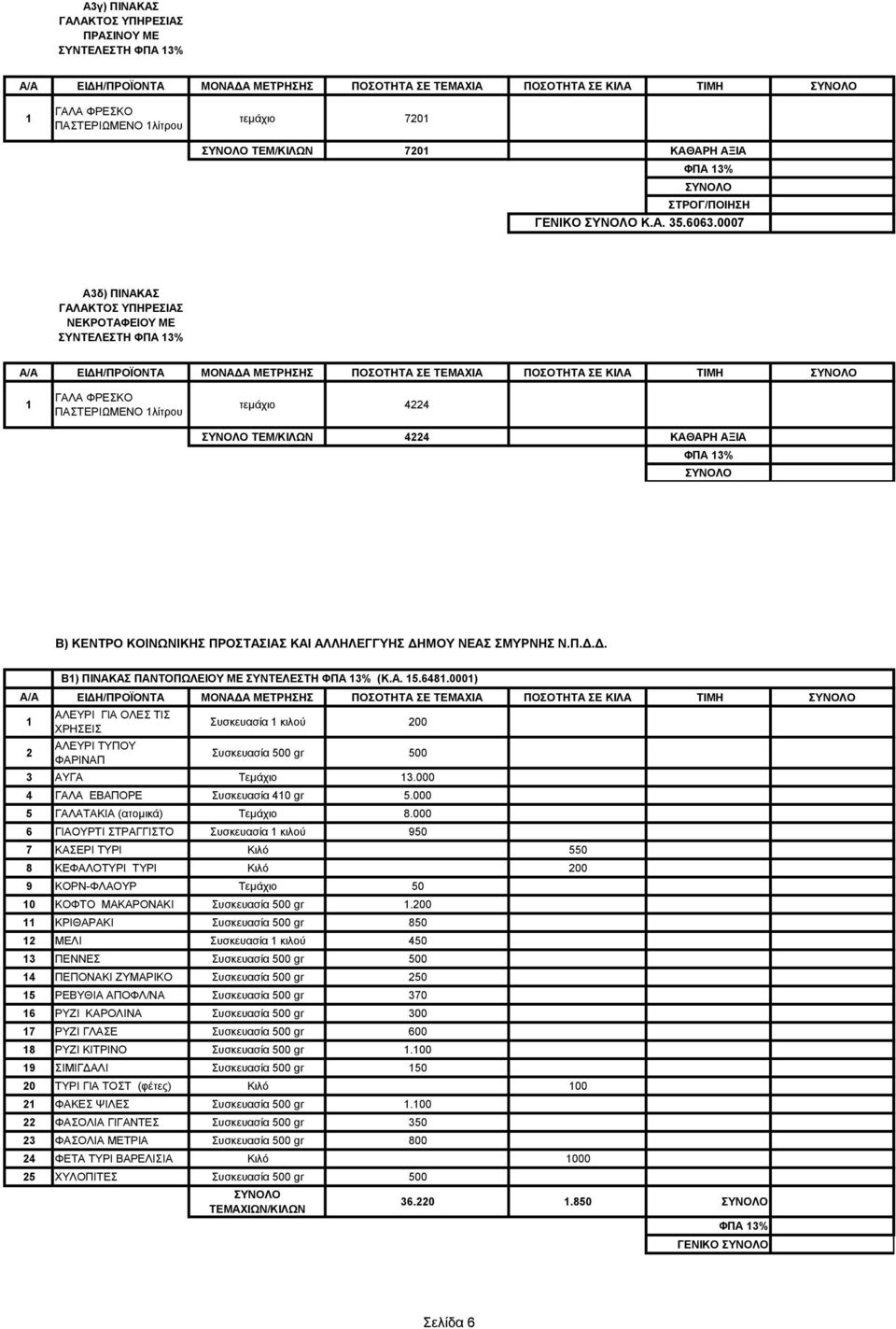 ΝΕΑΣ ΣΜΥΡΝΗΣ Ν.Π.Δ.Δ. Β) ΠΙΝΑΚΑΣ ΠΑΝΤΟΠΩΛΕΙΟΥ ΜΕ ΣΥΝΤΕΛΕΣΤΗ (Κ.Α. 5.648.000) ΑΛΕΥΡΙ ΓΙΑ ΟΛΕΣ ΤΙΣ ΧΡΗΣΕΙΣ ΑΛΕΥΡΙ ΤΥΠΟΥ ΦΑΡΙΝΑΠ Συσκευασία κιλού 00 Συσκευασία 500 gr 500 ΑΥΓΑ Τεμάχιο.