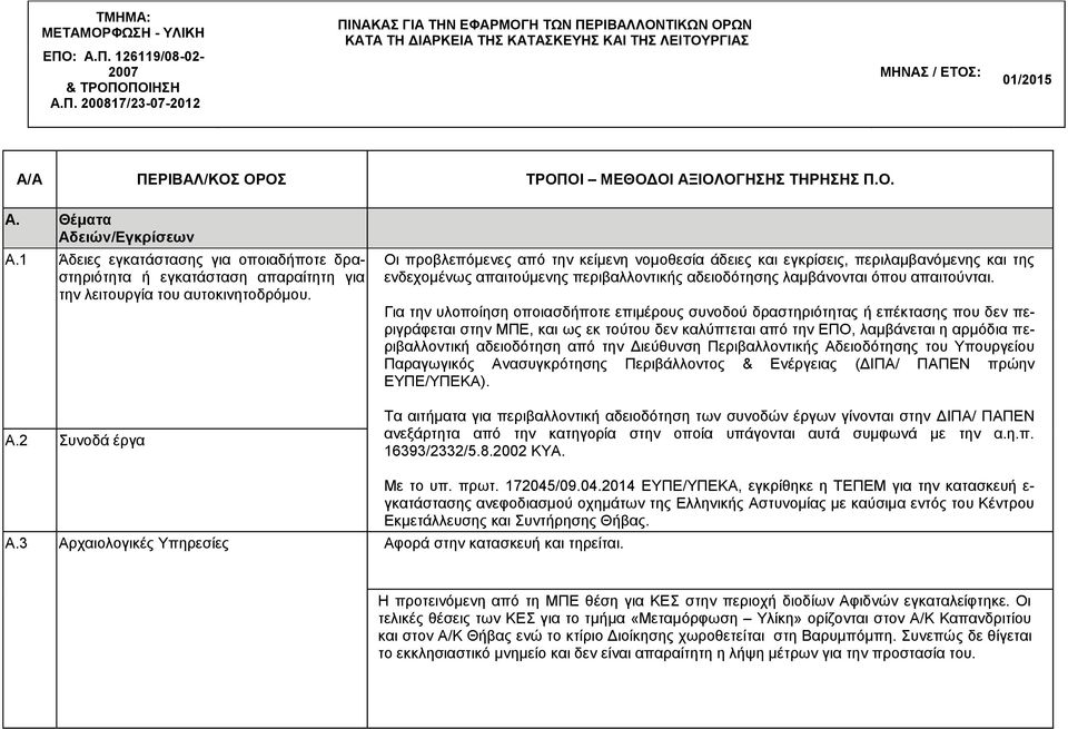 Ο. Α. Θέματα Αδειών/Εγκρίσεων Α.1 Άδειες εγκατάστασης για οποιαδήποτε δραστηριότητα ή εγκατάσταση απαραίτητη για την λειτουργία του αυτοκινητοδρόμου. Α.2 Συνοδά έργα Οι προβλεπόμενες από την κείμενη νομοθεσία άδειες και εγκρίσεις, περιλαμβανόμενης και της ενδεχομένως απαιτούμενης περιβαλλοντικής αδειοδότησης λαμβάνονται όπου απαιτούνται.