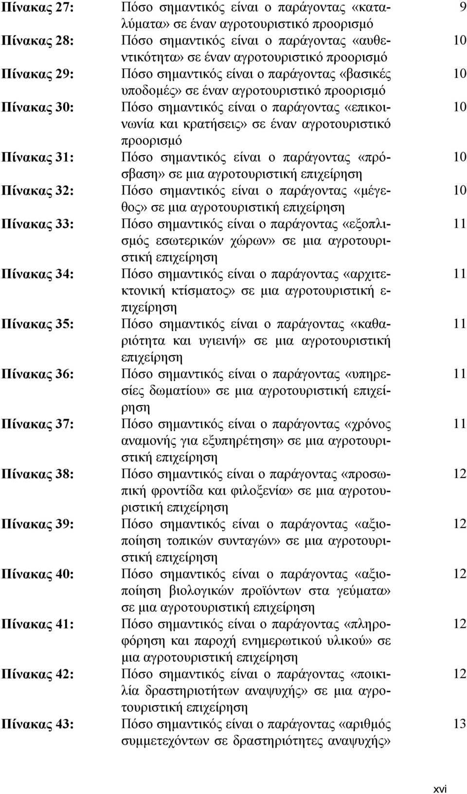 παράγοντας «βασικές υποδομές» σε έναν αγροτουριστικό προορισμό Πόσο σημαντικός είναι ο παράγοντας «επικοινωνία και κρατήσεις» σε έναν αγροτουριστικό προορισμό Πόσο σημαντικός είναι ο παράγοντας