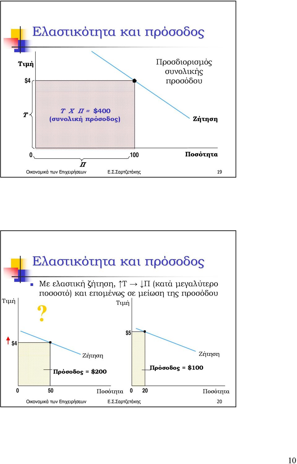 Σαρτζετάκης 19 Ελαστικότητα και πρόσοδος $4!