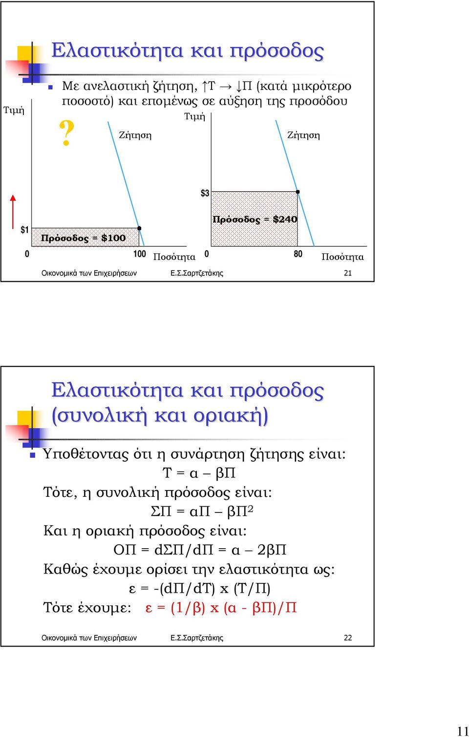 Σαρτζετάκης 21 Ελαστικότητα και πρόσοδος (συνολική και οριακή)!