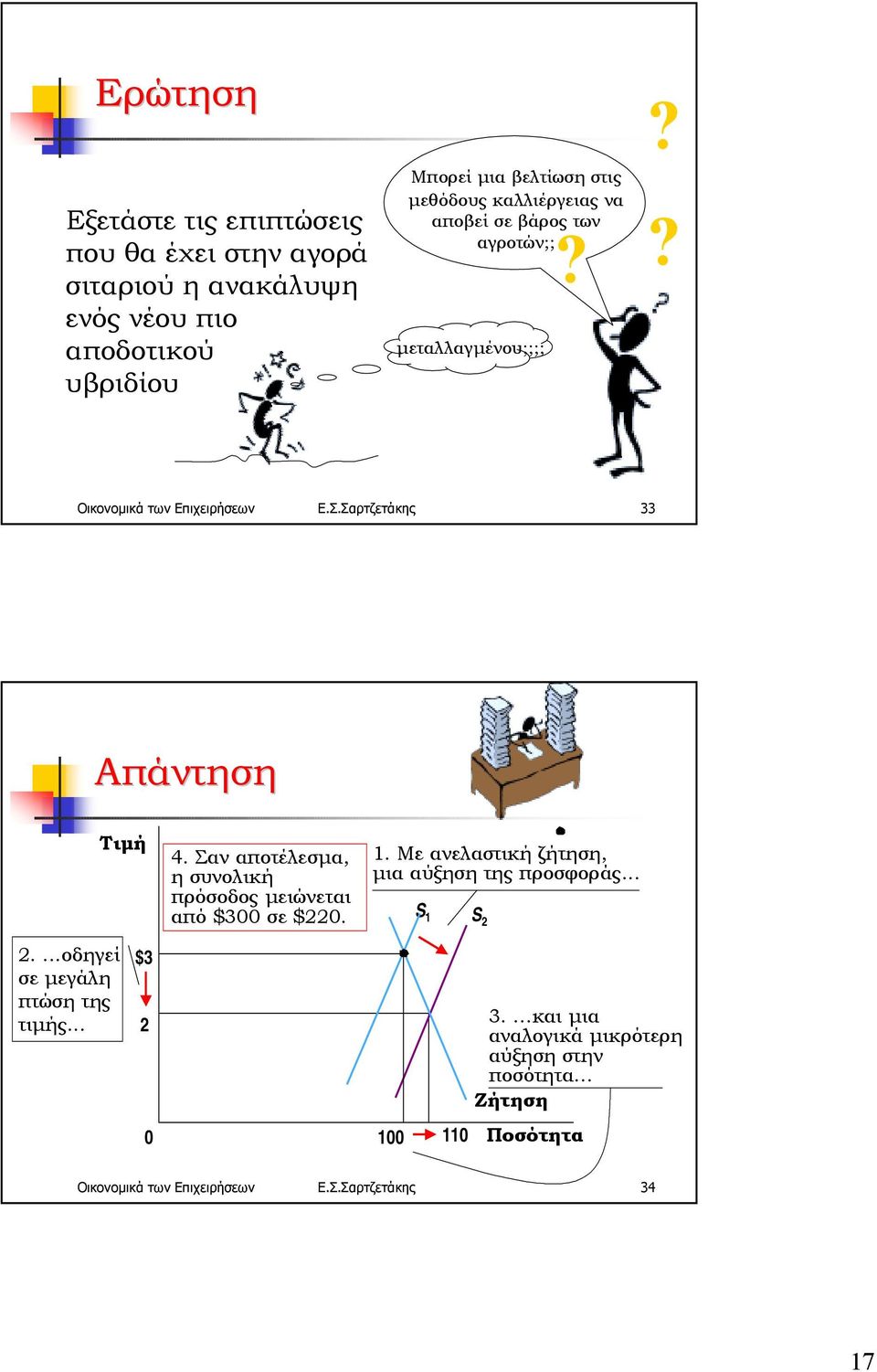 Σαρτζετάκης 33 Απάντηση 4. Σαν αποτέλεσµα, η συνολική πρόσοδος µειώνεται από $300 σε $220. 1.