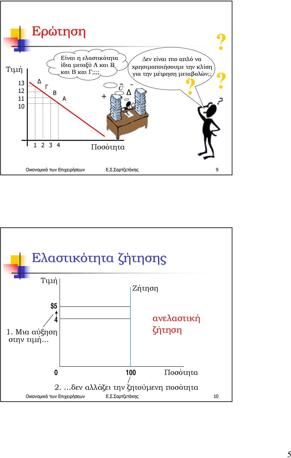 ?? 1 2 3 4 Οικονοµικά των Επιχειρήσεων Ε.Σ.Σαρτζετάκης 9 Ελαστικότητα ζήτησης $5 4 1.