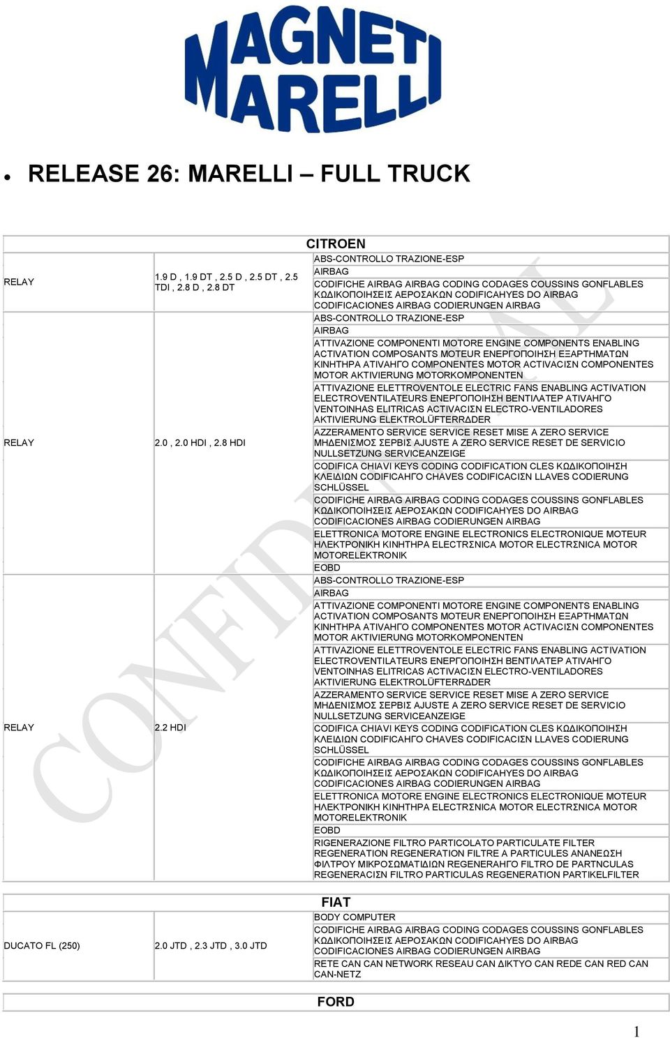 VENTOINHAS ELΙTRICAS ACTIVACIΣN ELECTRO-VENTILADORES AKTIVIERUNG ELEKTROLÜFTERRΔDER CODIFICA CHIAVI KEYS CODING CODIFICATION CLES ΚΩΔΙΚΟΠΟΙΗΣΗ ΚΛΕΙΔΙΩΝ CODIFICAΗΓO CHAVES CODIFICACIΣN LLAVES