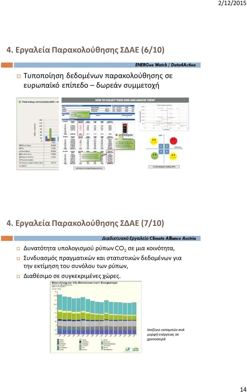 Εργαλεία Παρακολούθησης ΣΔΑΕ (7/10) Δυνατότητα υπολογισμού ρύπων CO 2 σε μια κοινότητα, Συνδυασμός πραγματικών